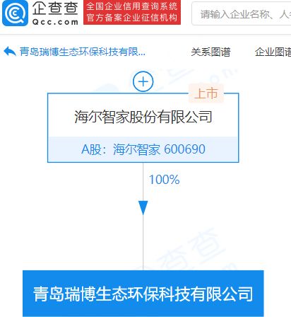 海尔智家成立生态环保科技公司,经营范围含生态环境材料制造等
