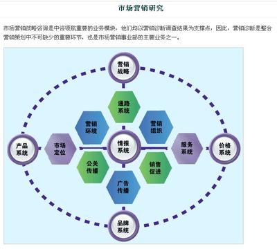 能源环保行业研究报告认准中咨领航专业服务公司_深圳