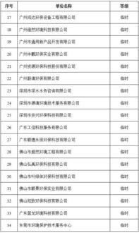 公布 2019年第一批广东省环保技术咨询服务能力评价证书获证单位