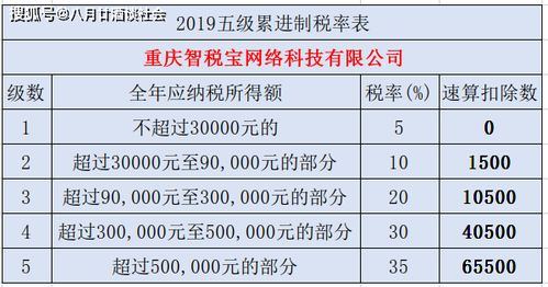 环保行业在我国税收优惠政策的现状