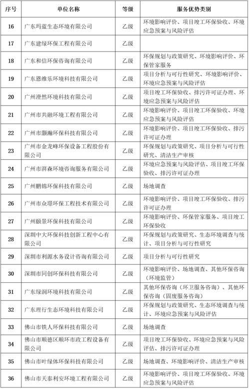 关于2021年第一批通过广东省环保技术咨询服务能力评价评审单位名单的公示