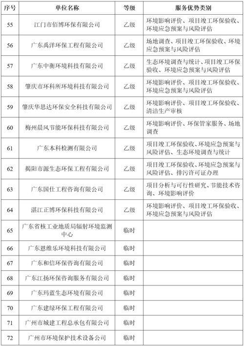 关于公布2020年第一批广东省环保技术咨询服务能力评价证书获证单位的通知