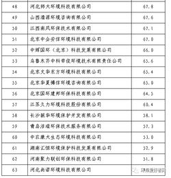 福建 通报处理17家环评机构