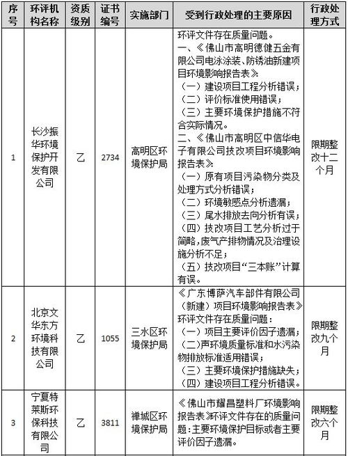 环评单位 环评师注意,环保部门通报,不再只因环评出问题了