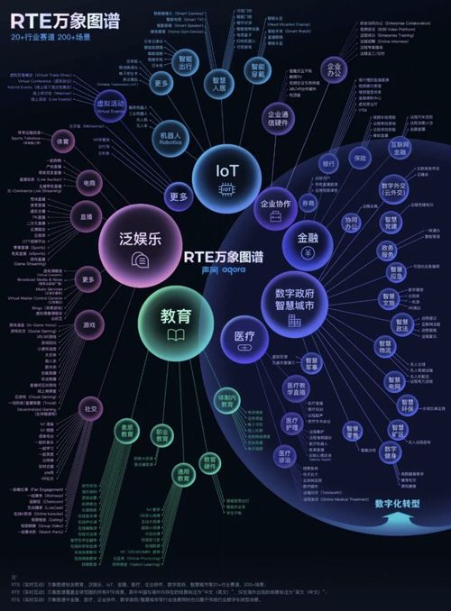 万象图谱 rte创新大赛 声网rte2021再推实时互联网技术盛宴