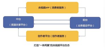 腾讯助力 央视频 上线 做好媒体行业数字化助手