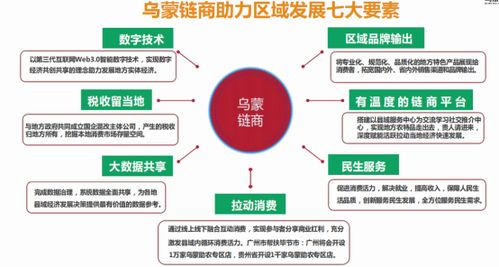 乌蒙链商以数字化技术为核心 打造线上线下数字化综合服务应用平台