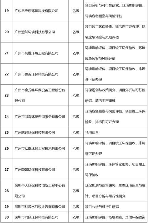 关于公布2021年第一批广东省环保技术咨询服务能力评价证书获证单位的通知